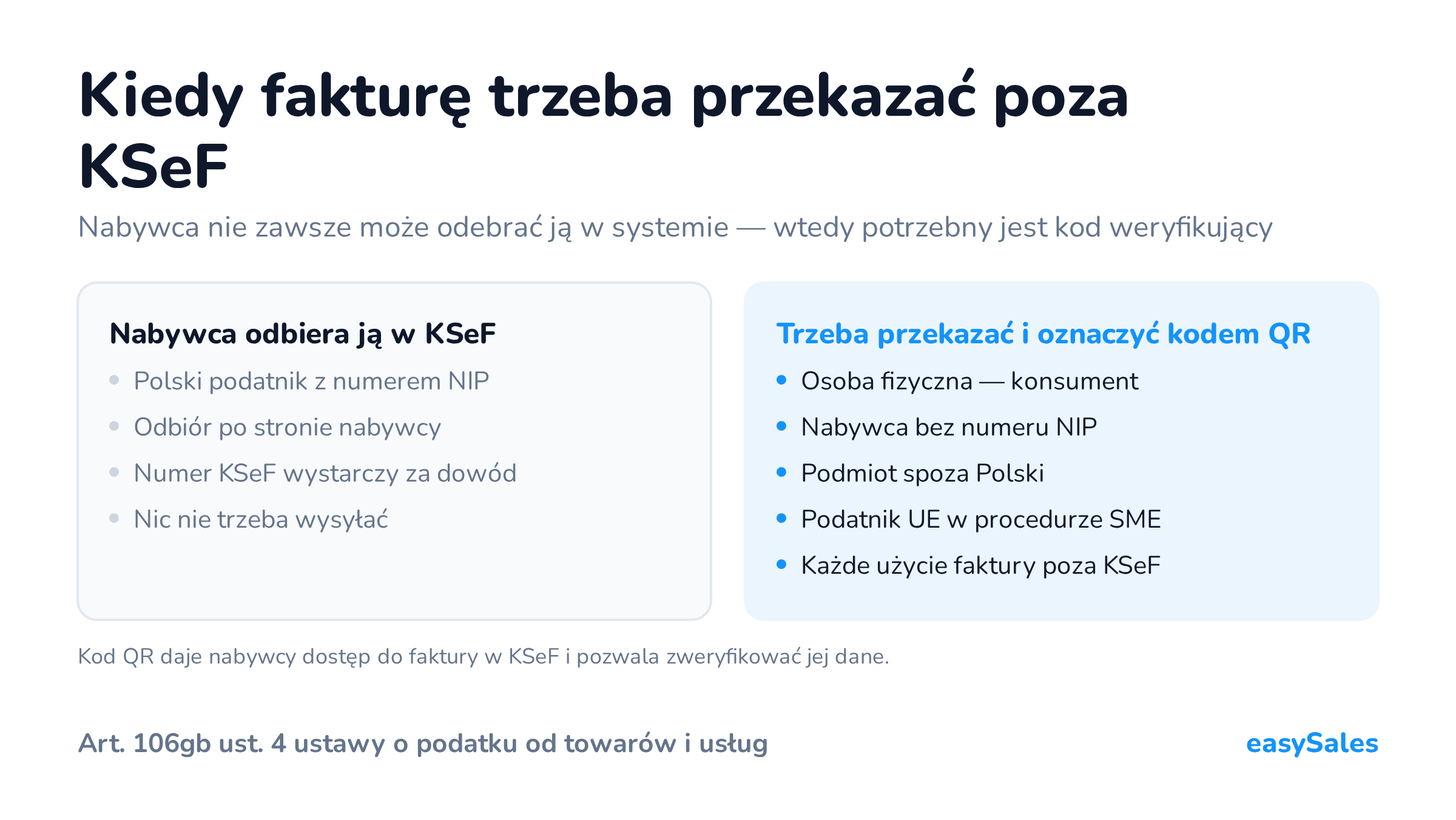 Kliknij, aby powiększyć Kiedy fakturę trzeba przekazać poza KSeF. Nabywca nie zawsze może odebrać ją w systemie — wtedy potrzebny jest kod weryfikujący. Kod QR daje nabywcy dostęp do faktury w KSeF i pozwala zweryfikować jej dane.
