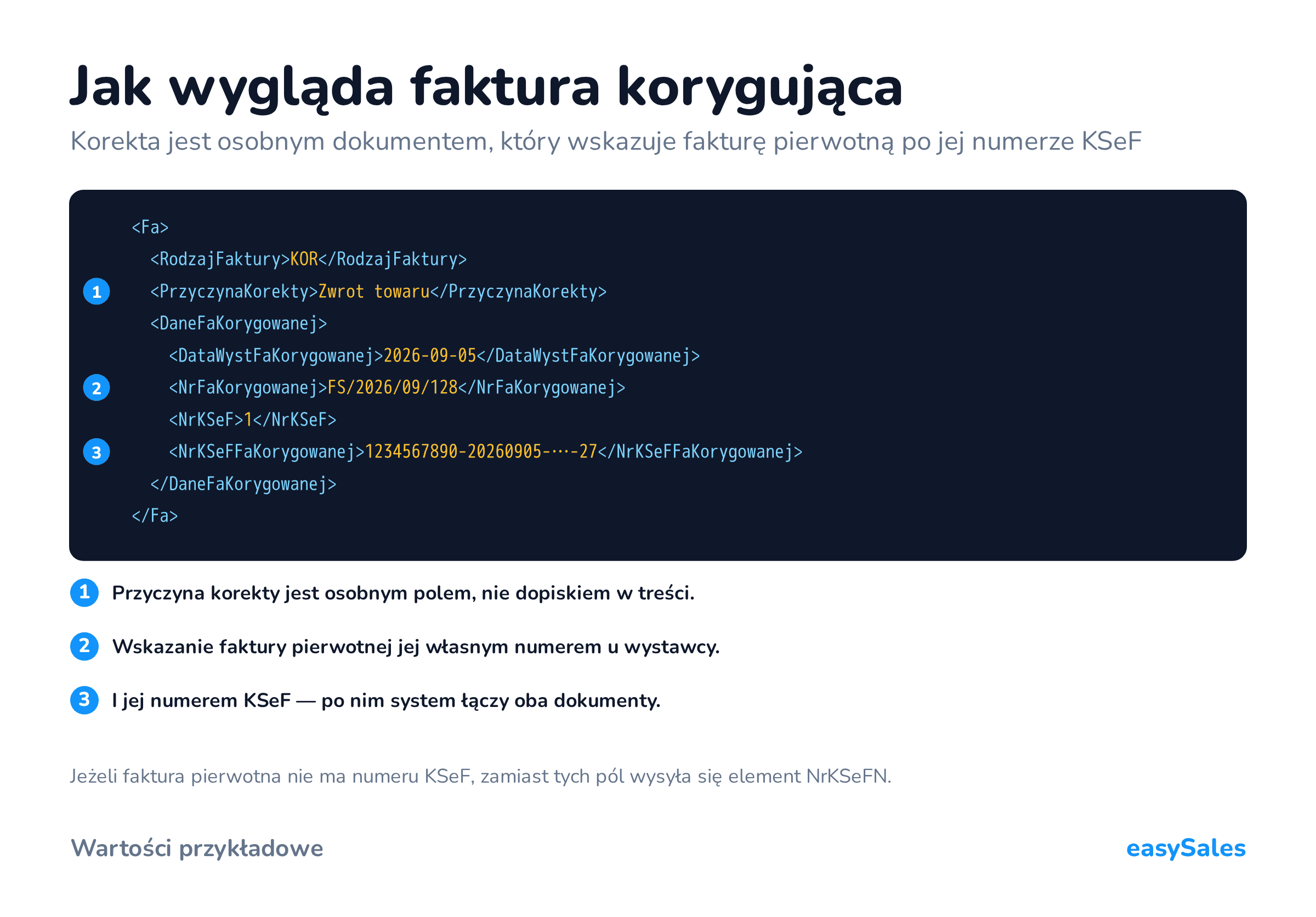 Kliknij, aby powiększyć Jak wygląda faktura korygująca. Korekta jest osobnym dokumentem, który wskazuje fakturę pierwotną po jej numerze KSeF. Jeżeli faktura pierwotna nie ma numeru KSeF, zamiast tych pól wysyła się element NrKSeFN.