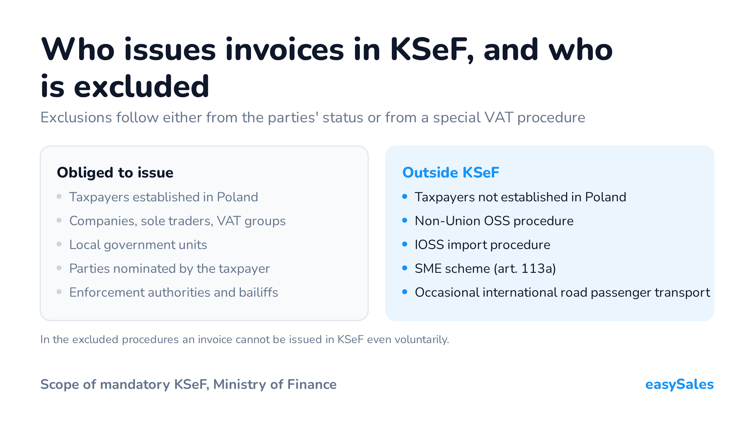 Who issues invoices in KSeF, and who is excluded. Exclusions follow either from the parties' status or from a special VAT procedure. In the excluded procedures an invoice cannot be issued in KSeF even voluntarily.