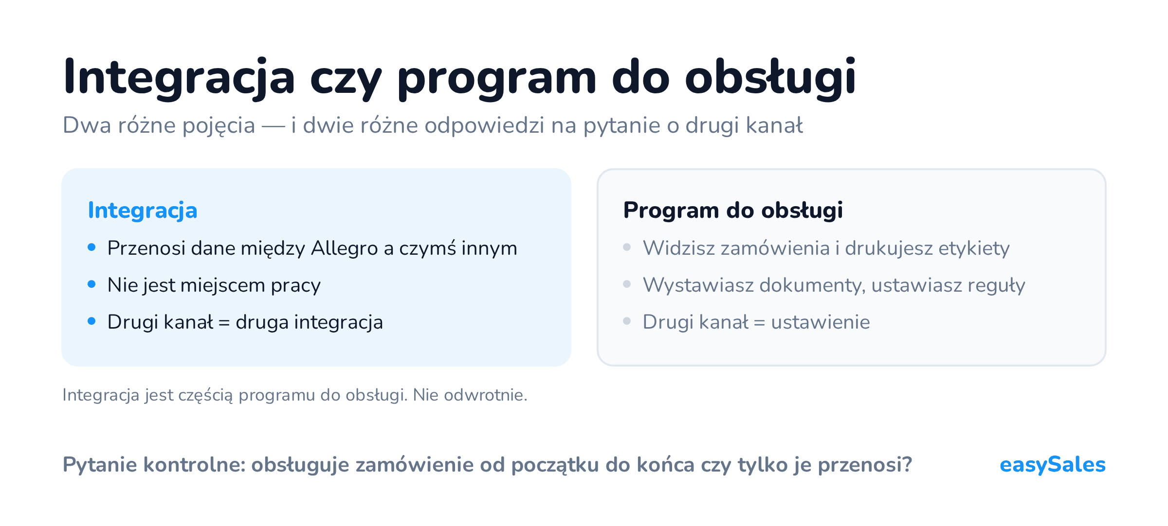 Porównanie integracji i programu do obsługi zamówień: co robi każde z nich i co się dzieje przy dołożeniu drugiego kanału.