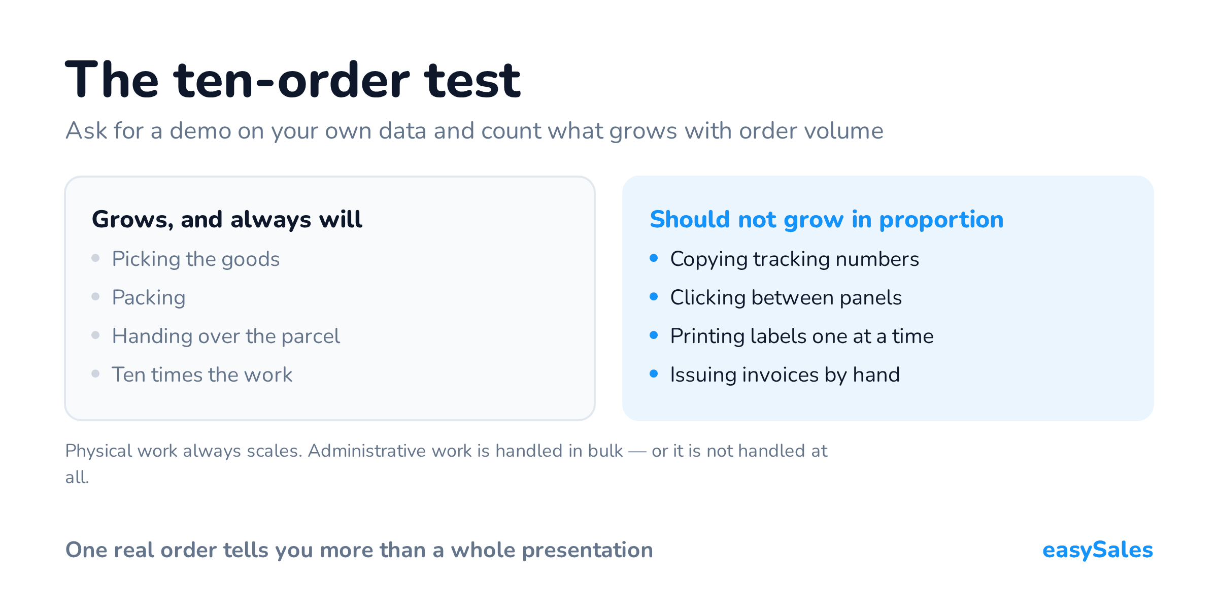 The ten-order test: picking and packing grow with order volume, while copying data and clicking between panels should not.