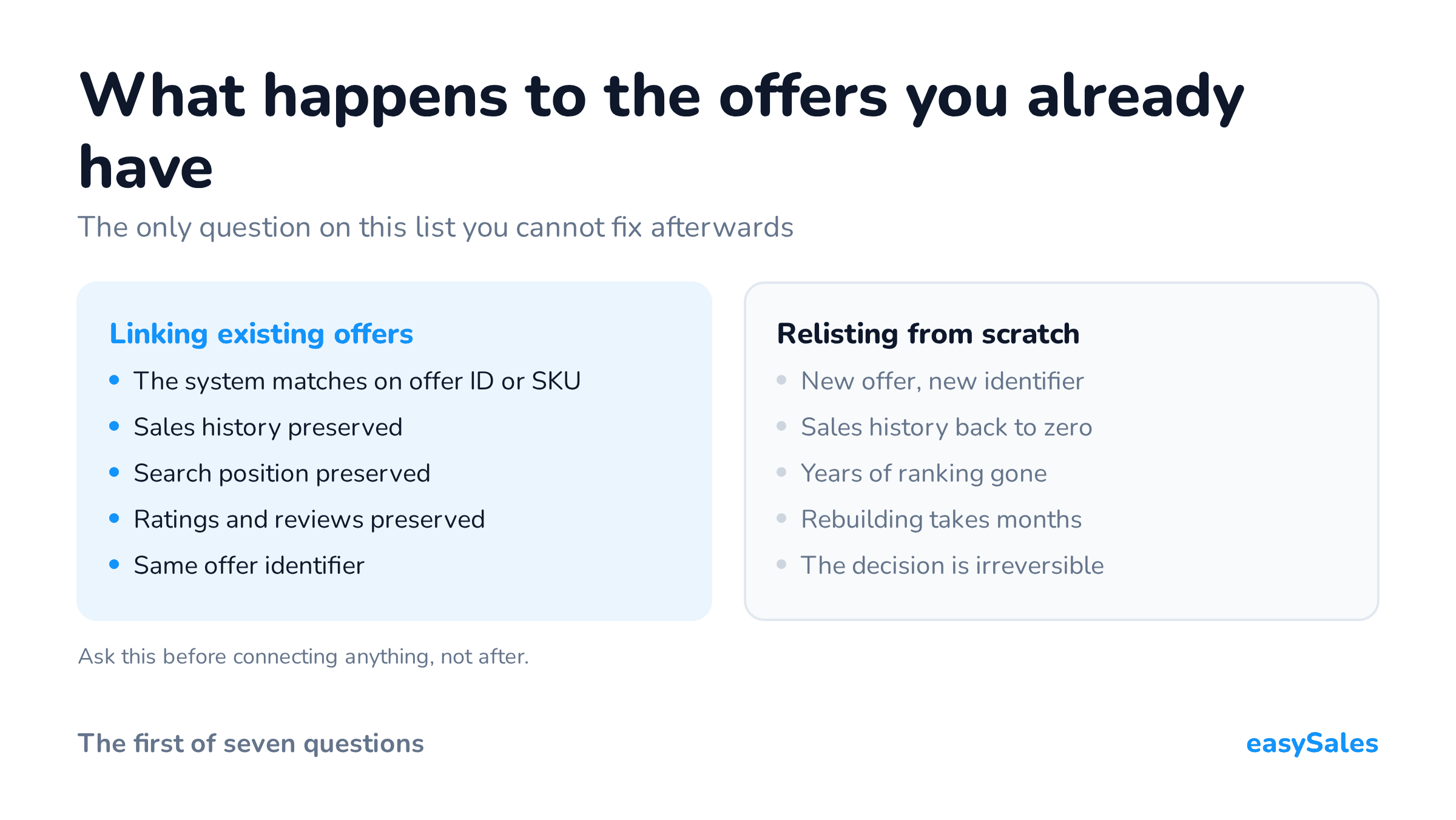 What happens to the offers you already have. Linking existing offers preserves sales history, search position and reviews; relisting means a new identifier and history back to zero.