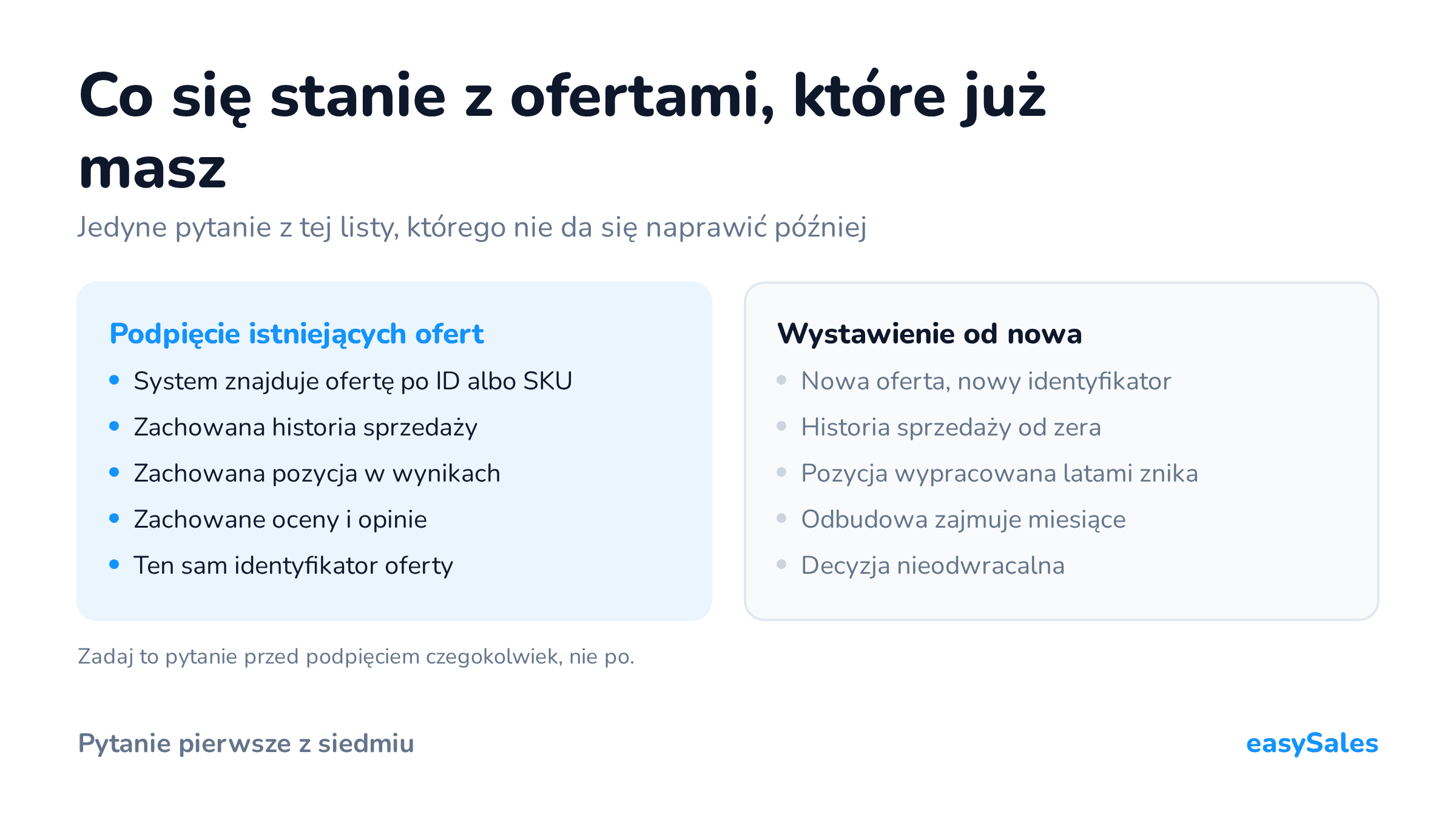 Co się stanie z ofertami, które już masz. Podpięcie istniejących ofert zachowuje historię sprzedaży, pozycję i oceny; wystawienie od nowa oznacza nowy identyfikator i historię od zera.