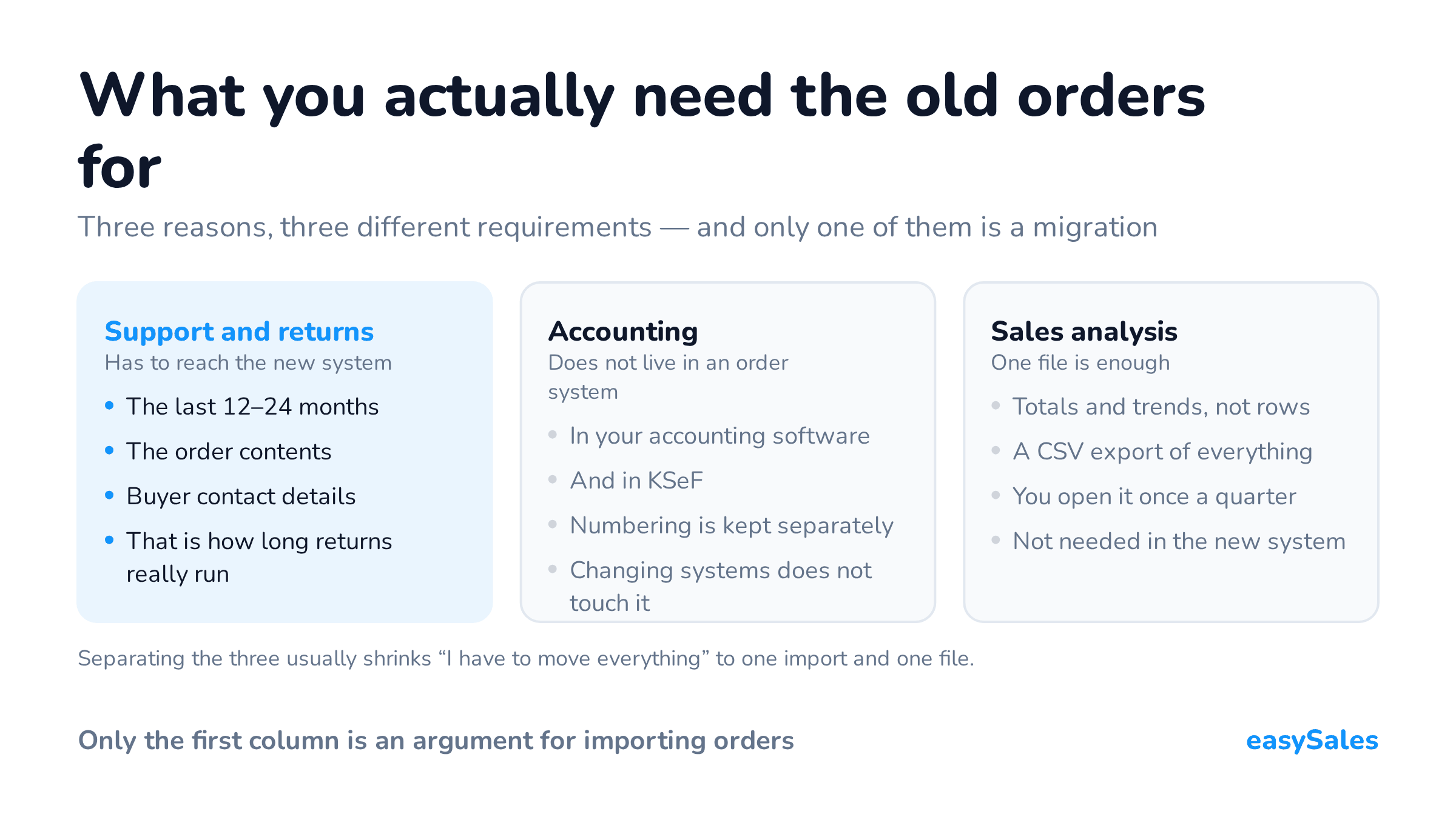What you actually need the old orders for. Three reasons, three different requirements — and only one of them is a migration. Separating the three usually shrinks “I have to move everything” to one import and one file.