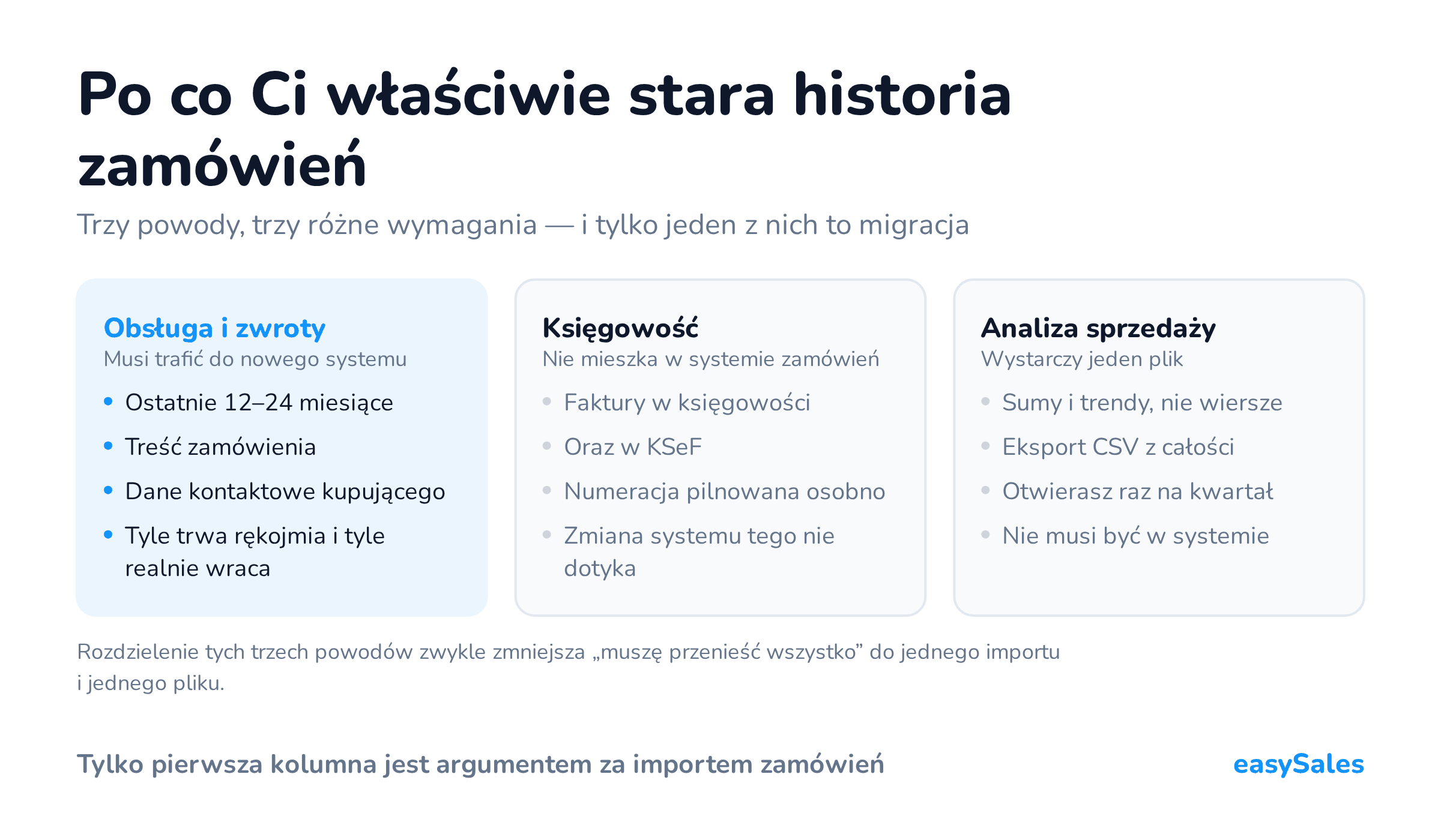 Po co Ci właściwie stara historia zamówień. Trzy powody, trzy różne wymagania — i tylko jeden z nich to migracja. Rozdzielenie tych trzech powodów zwykle zmniejsza „muszę przenieść wszystko” do jednego importu i jednego pliku.