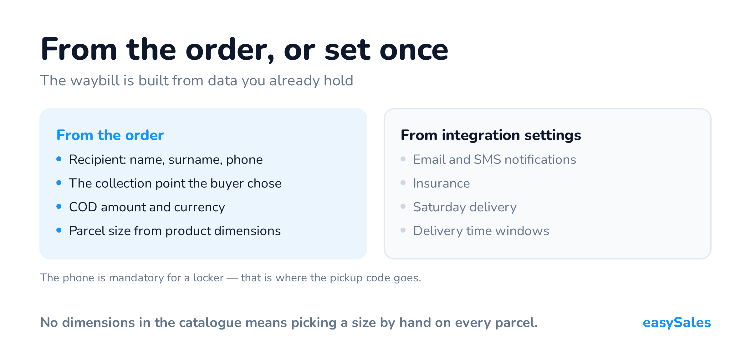 Waybill data split into what comes from the order and what you set once in the integration settings.