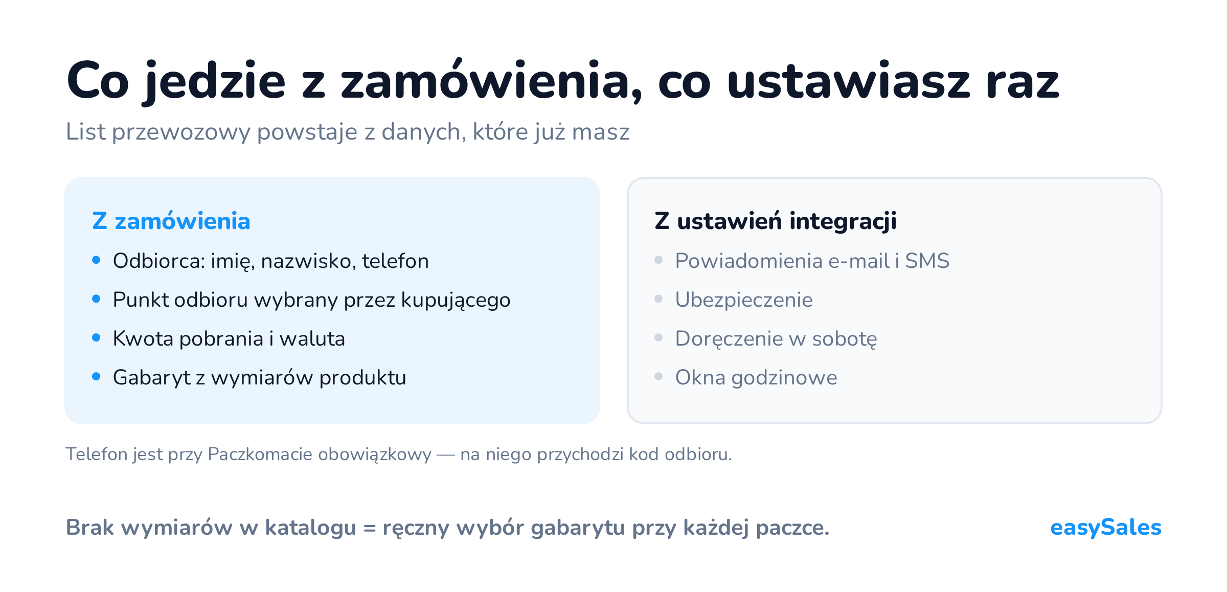 Podział danych listu przewozowego na te pochodzące z zamówienia i te ustawiane raz w konfiguracji integracji.