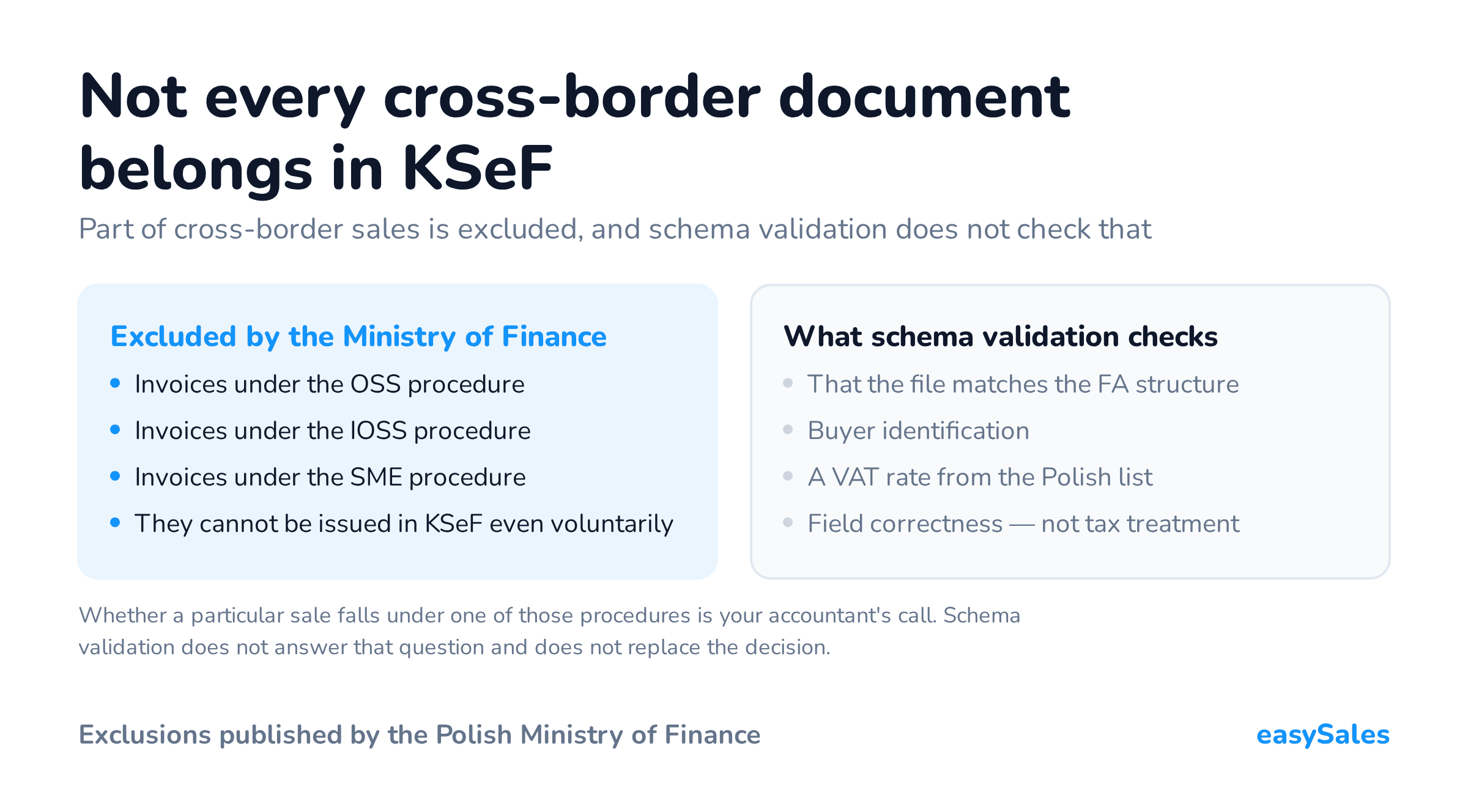 Not every cross-border document belongs in KSeF. Part of cross-border sales is excluded, and schema validation does not check that. Whether a particular sale falls under one of those procedures is your accountant's call. Schema validation does not answer that question and does not replace the decision.