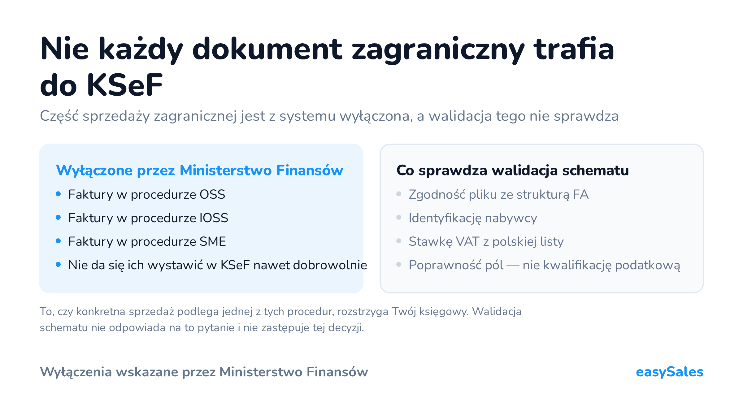 Nie każdy dokument zagraniczny trafia do KSeF. Część sprzedaży zagranicznej jest z systemu wyłączona, a walidacja tego nie sprawdza. To, czy konkretna sprzedaż podlega jednej z tych procedur, rozstrzyga Twój księgowy. Walidacja schematu nie odpowiada na to pytanie i nie zastępuje tej decyzji.