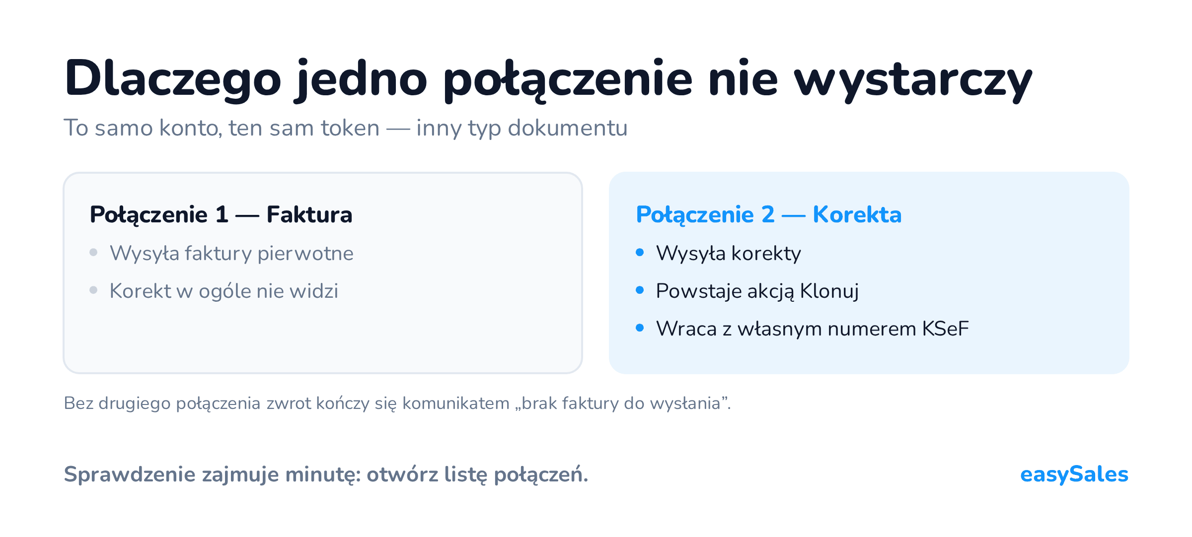 Dwa połączenia KSeF na tym samym koncie i tokenie: pierwsze wysyła faktury pierwotne i nie widzi korekt, drugie — utworzone akcją Klonuj — wysyła korekty i wraca z własnym numerem KSeF.
