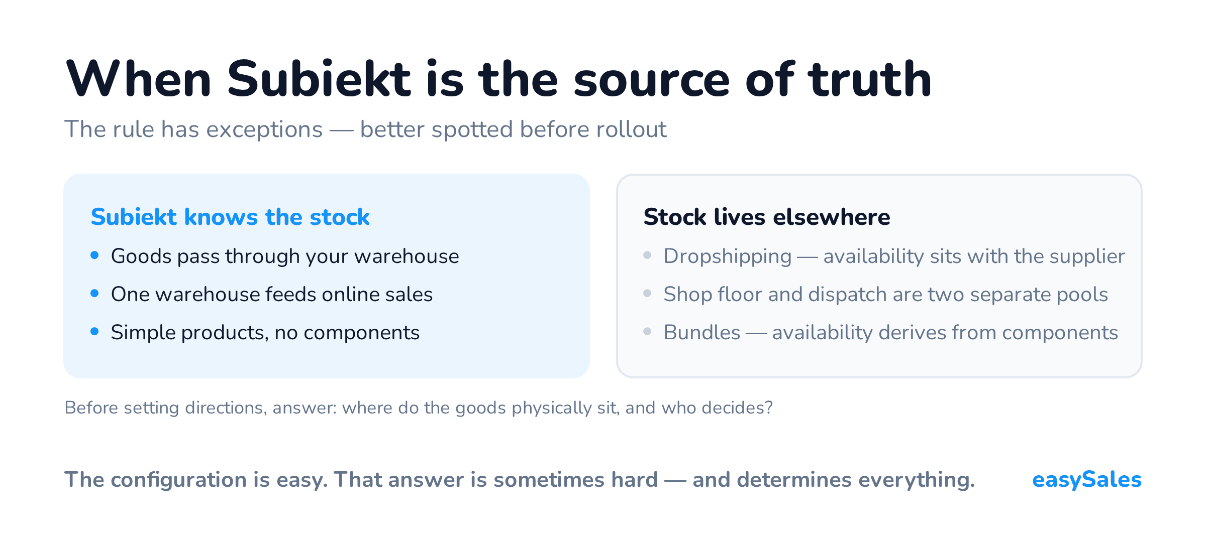 Situations where Subiekt knows the stock set against those where the real stock lives elsewhere.