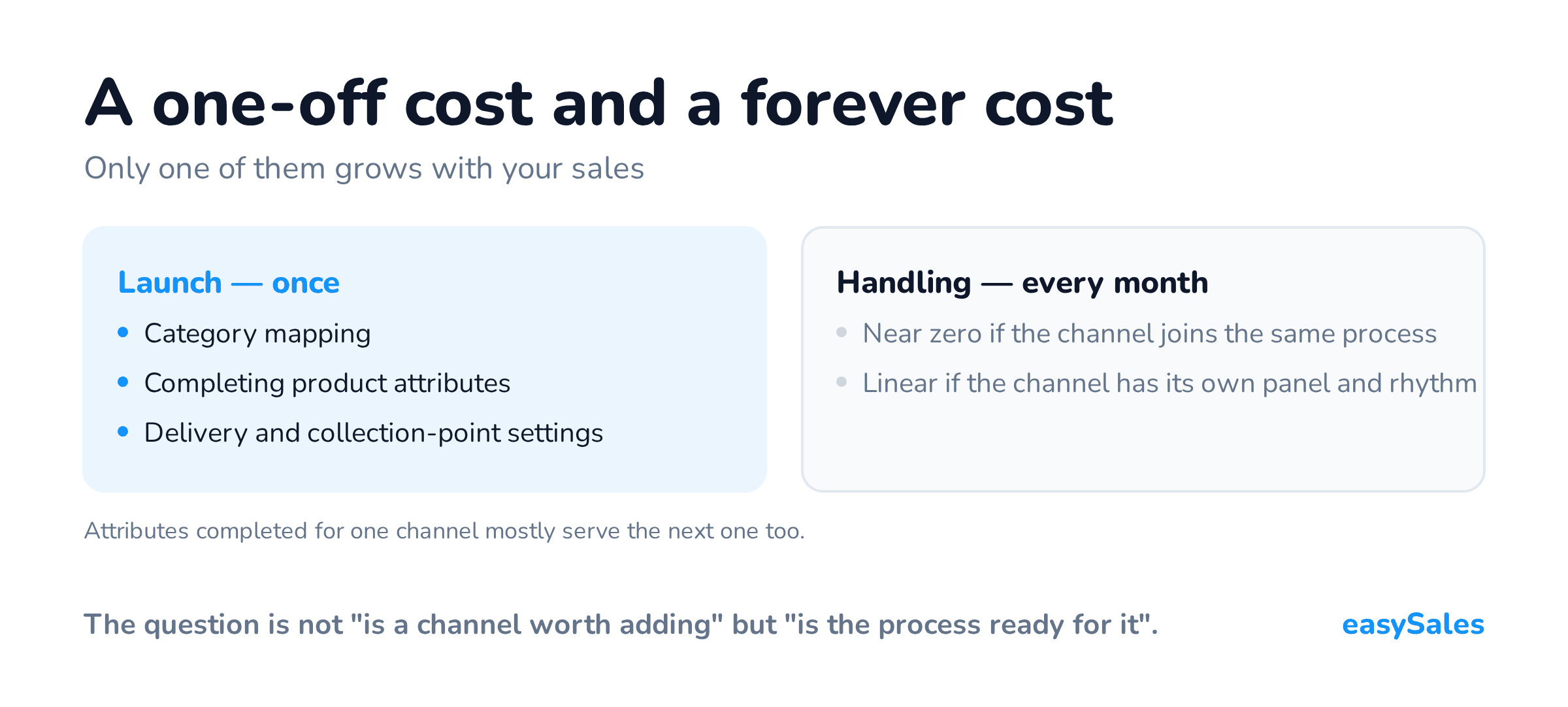 A channel\u2019s cost split into a one-off launch and an ongoing cost that depends on whether it joins the existing process.
