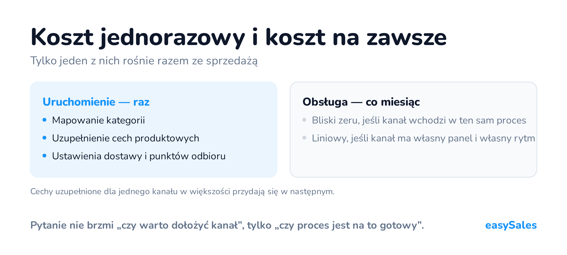 Rozdzielenie kosztu kanału na jednorazowe uruchomienie i koszt bieżący, który zależy od tego, czy kanał wchodzi w istniejący proces.