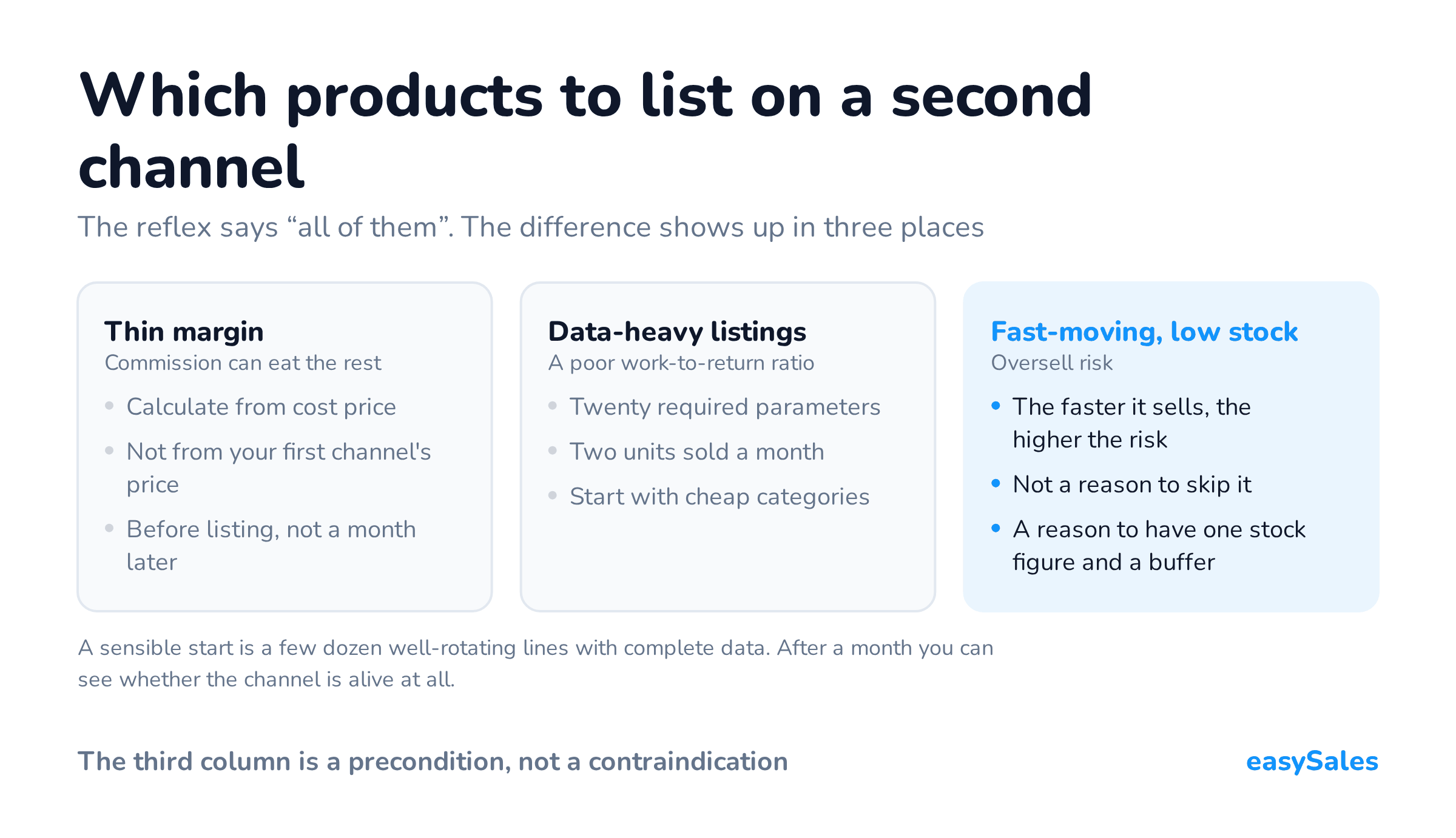 Which products to list on a second channel. The reflex says “all of them”. The difference shows up in three places. A sensible start is a few dozen well-rotating lines with complete data. After a month you can see whether the channel is alive at all.