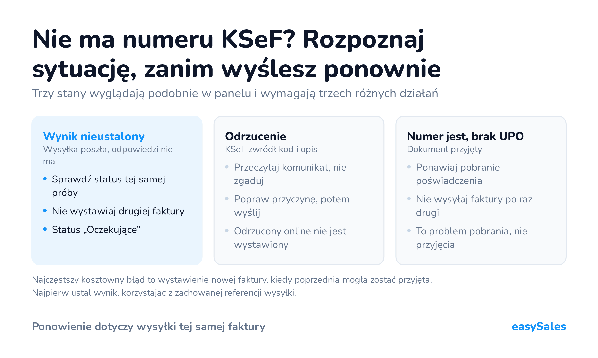 Kliknij, aby powiększyć Nie ma numeru KSeF? Rozpoznaj sytuację, zanim wyślesz ponownie. Trzy stany wyglądają podobnie w panelu i wymagają trzech różnych działań. Najczęstszy kosztowny błąd to wystawienie nowej faktury, kiedy poprzednia mogła zostać przyjęta. Najpierw ustal wynik, korzystając z zachowanej referencji wysyłki.