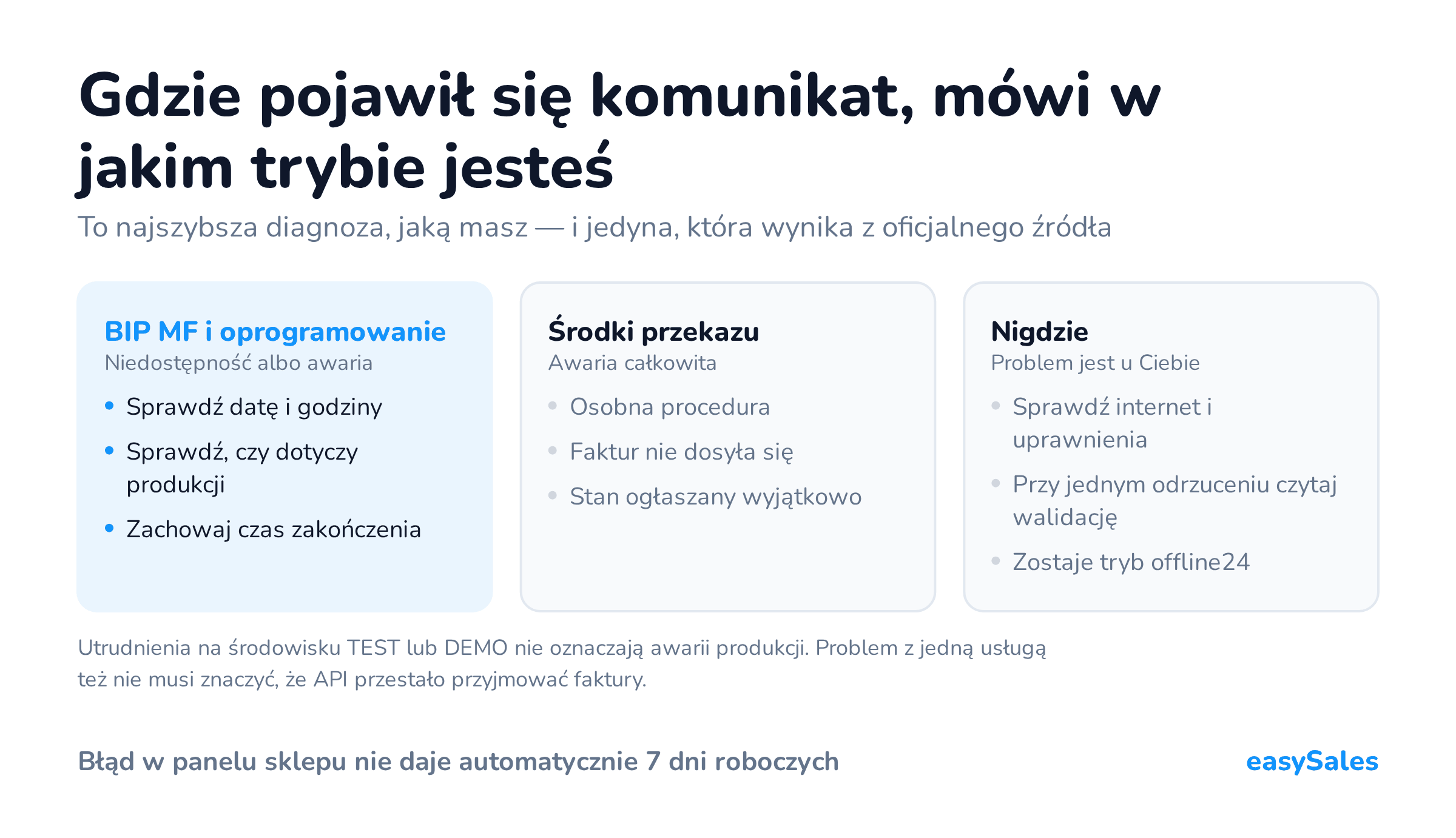 Gdzie pojawił się komunikat, mówi w jakim trybie jesteś. To najszybsza diagnoza, jaką masz — i jedyna, która wynika z oficjalnego źródła. Utrudnienia na środowisku TEST lub DEMO nie oznaczają awarii produkcji. Problem z jedną usługą też nie musi znaczyć, że API przestało przyjmować faktury.