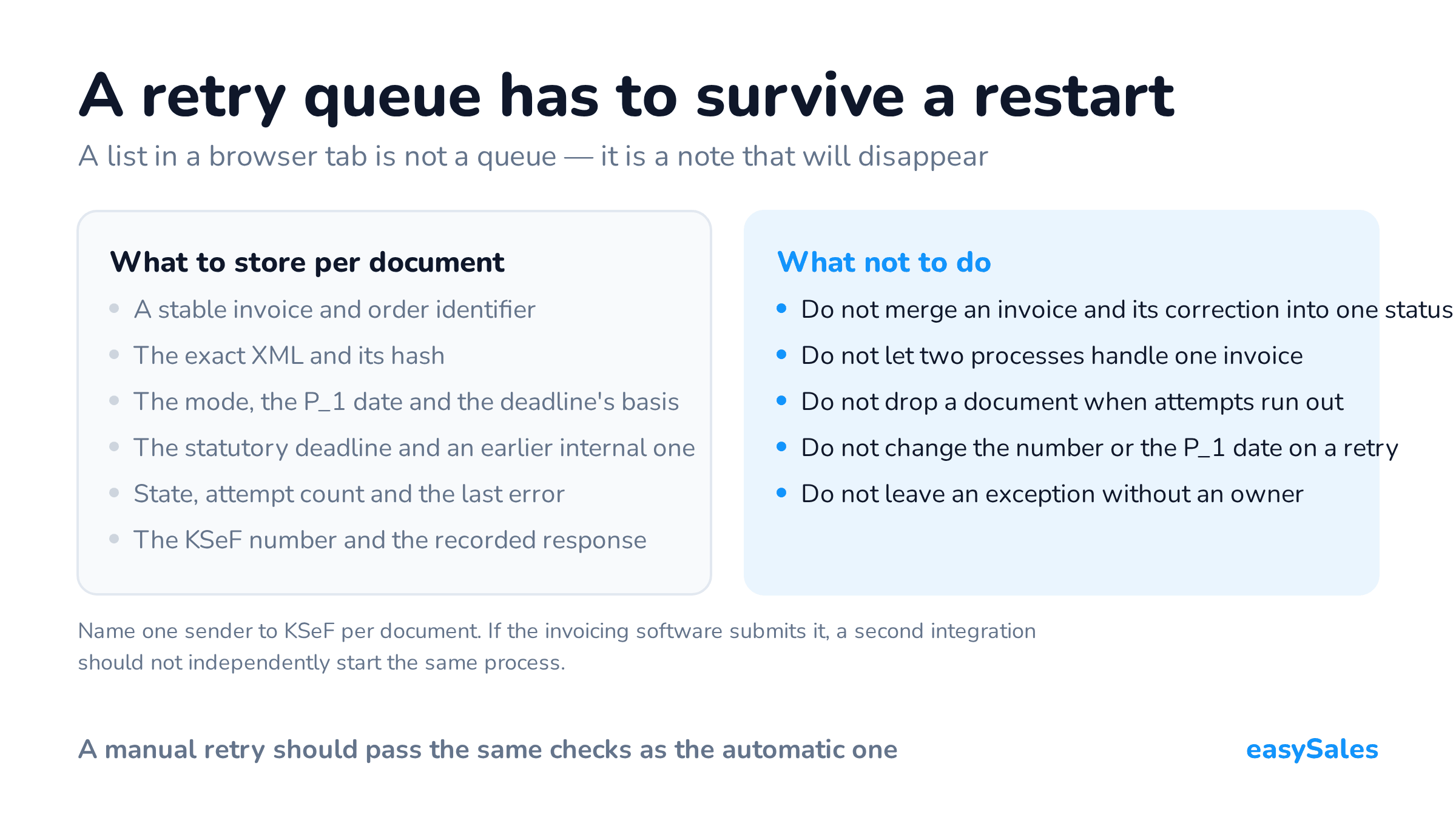A retry queue has to survive a restart. A list in a browser tab is not a queue — it is a note that will disappear. Name one sender to KSeF per document. If the invoicing software submits it, a second integration should not independently start the same process.