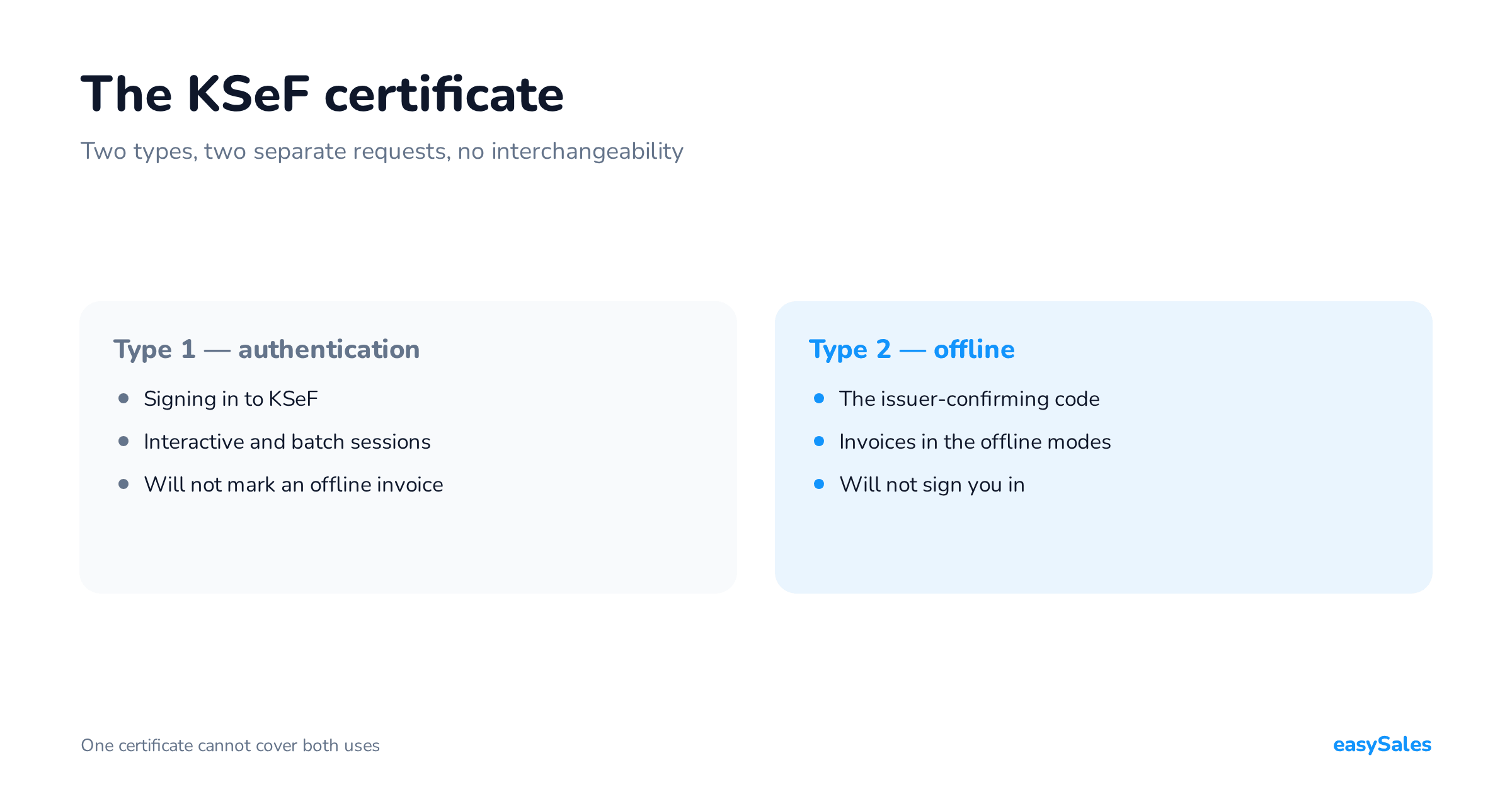 The KSeF certificate: type 1 and type 2, how to get one and when you need it