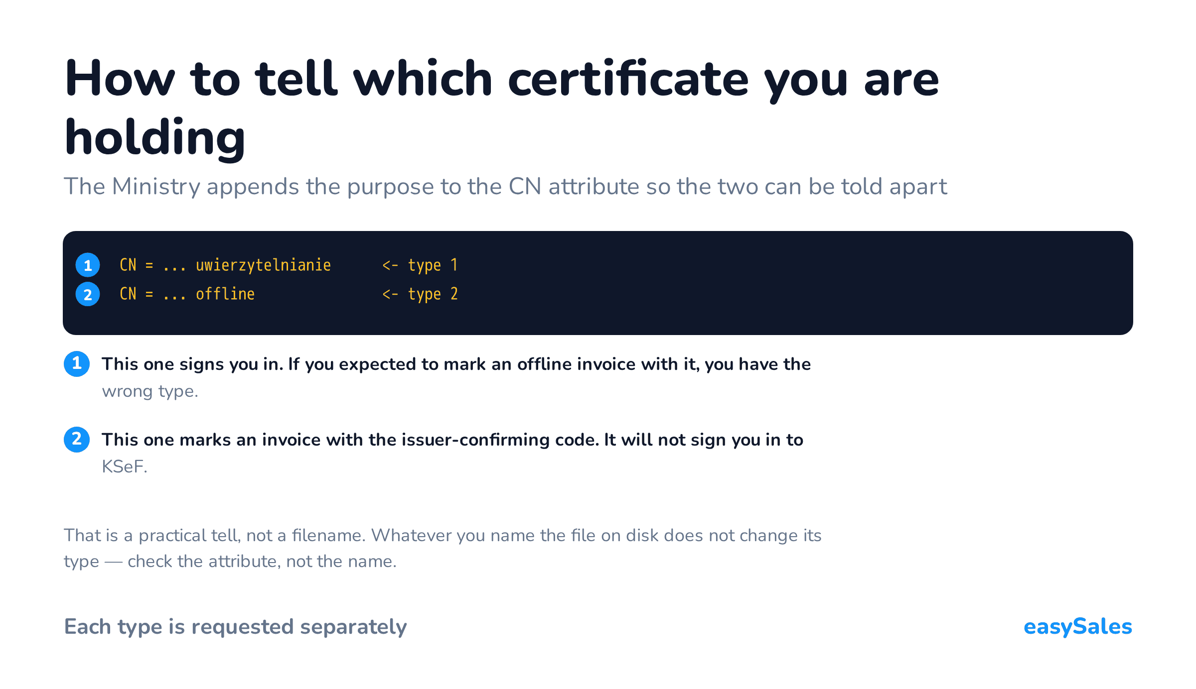 How to tell which certificate you are holding. The Ministry appends the purpose to the CN attribute so the two can be told apart. That is a practical tell, not a filename. Whatever you name the file on disk does not change its type — check the attribute, not the name.