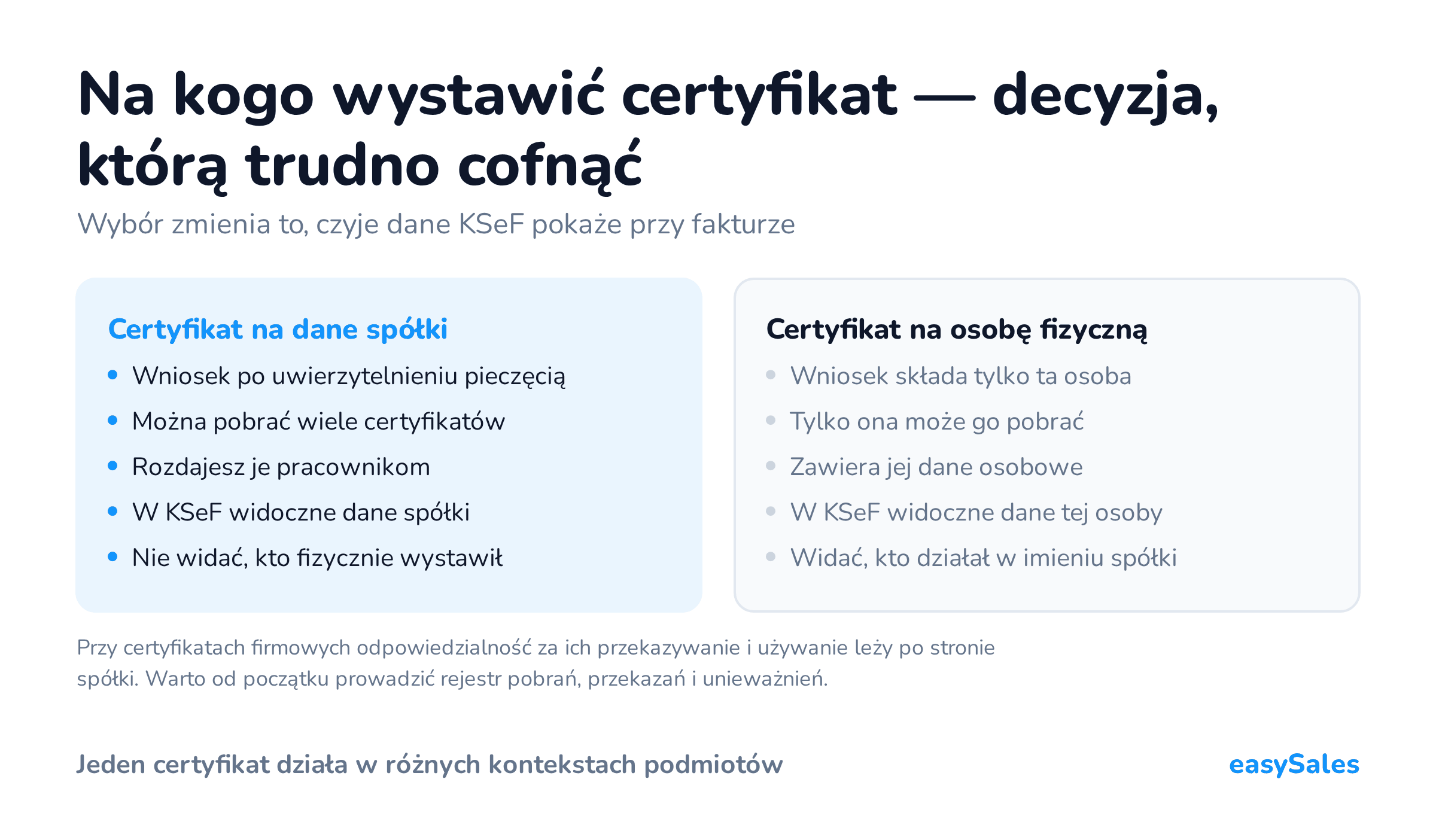 Kliknij, aby powiększyć Na kogo wystawić certyfikat — decyzja, którą trudno cofnąć. Wybór zmienia to, czyje dane KSeF pokaże przy fakturze. Przy certyfikatach firmowych odpowiedzialność za ich przekazywanie i używanie leży po stronie spółki. Warto od początku prowadzić rejestr pobrań, przekazań i unieważnień.