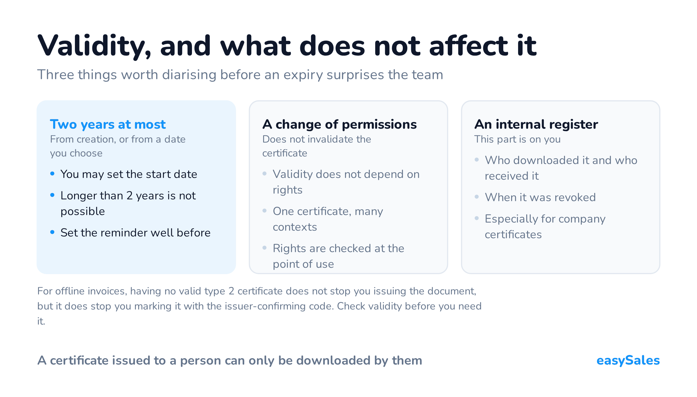 Validity, and what does not affect it. Three things worth diarising before an expiry surprises the team. For offline invoices, having no valid type 2 certificate does not stop you issuing the document, but it does stop you marking it with the issuer-confirming code. Check validity before you need it.