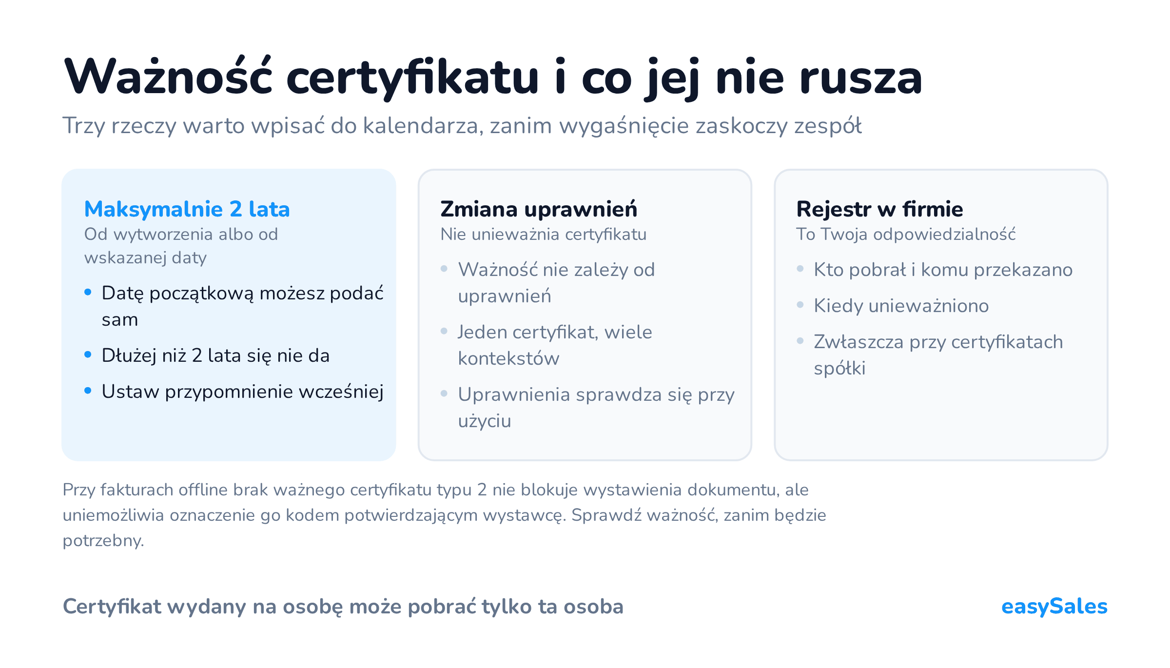 Kliknij, aby powiększyć Ważność certyfikatu i co jej nie rusza. Trzy rzeczy warto wpisać do kalendarza, zanim wygaśnięcie zaskoczy zespół. Przy fakturach offline brak ważnego certyfikatu typu 2 nie blokuje wystawienia dokumentu, ale uniemożliwia oznaczenie go kodem potwierdzającym wystawcę. Sprawdź ważność, zanim będzie potrzebny.