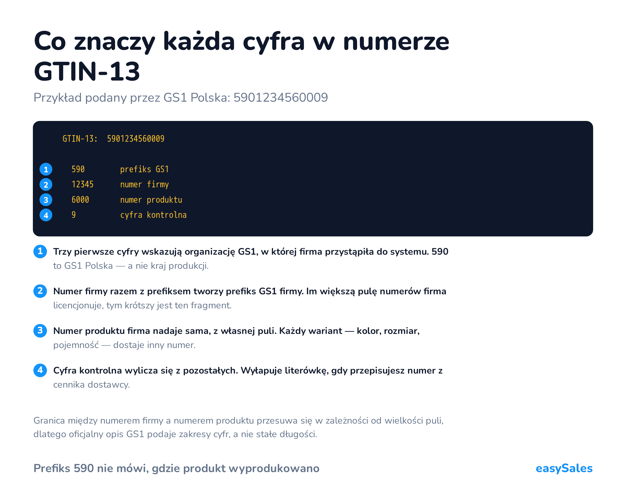 Kliknij, aby powiększyć Co znaczy każda cyfra w numerze GTIN-13. Przykład podany przez GS1 Polska: 5901234560009. Granica między numerem firmy a numerem produktu przesuwa się w zależności od wielkości puli, dlatego oficjalny opis GS1 podaje zakresy cyfr, a nie stałe długości.