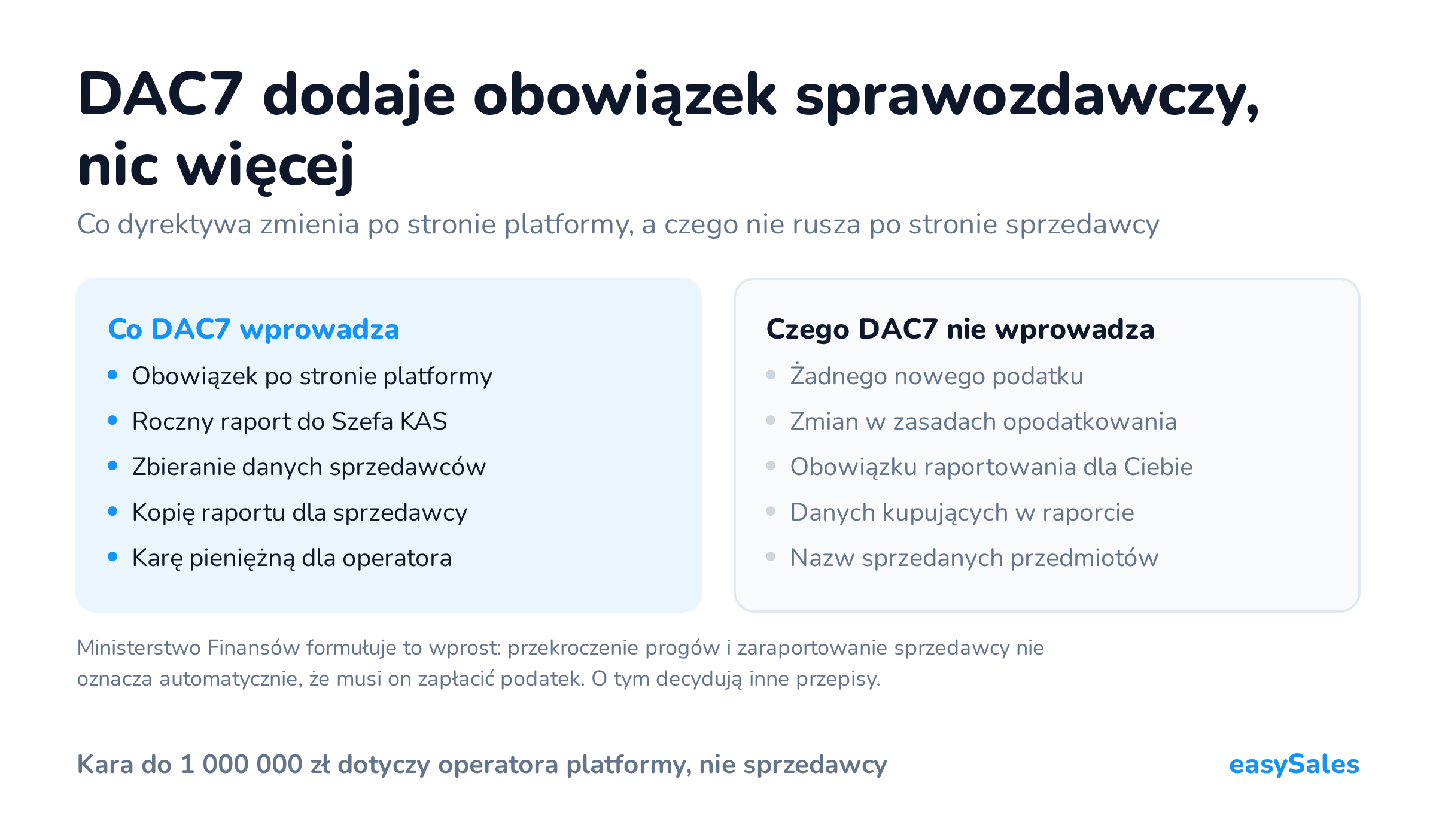 Kliknij, aby powiększyć DAC7 dodaje obowiązek sprawozdawczy, nic więcej. Co dyrektywa zmienia po stronie platformy, a czego nie rusza po stronie sprzedawcy. Ministerstwo Finansów formułuje to wprost: przekroczenie progów i zaraportowanie sprzedawcy nie oznacza automatycznie, że musi on zapłacić podatek. O tym decydują inne przepisy.