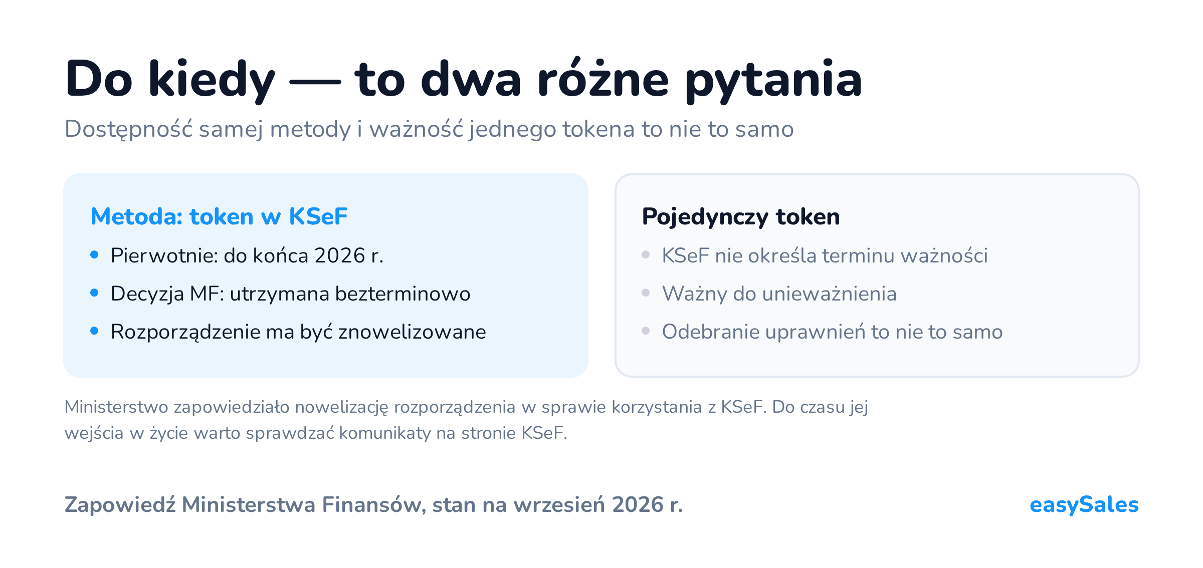 Kliknij, aby powiększyć Do kiedy — to dwa różne pytania. Dostępność samej metody i ważność jednego tokena to nie to samo. Ministerstwo zapowiedziało nowelizację rozporządzenia w sprawie korzystania z KSeF. Do czasu jej wejścia w życie warto sprawdzać komunikaty na stronie KSeF.