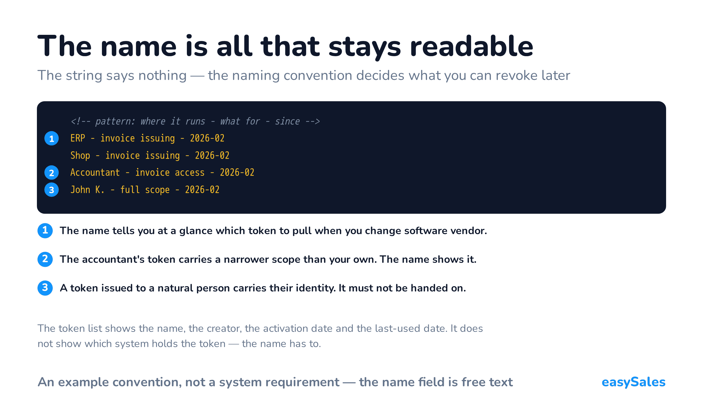 The name is all that stays readable. The string says nothing — the naming convention decides what you can revoke later. The token list shows the name, the creator, the activation date and the last-used date. It does not show which system holds the token — the name has to.