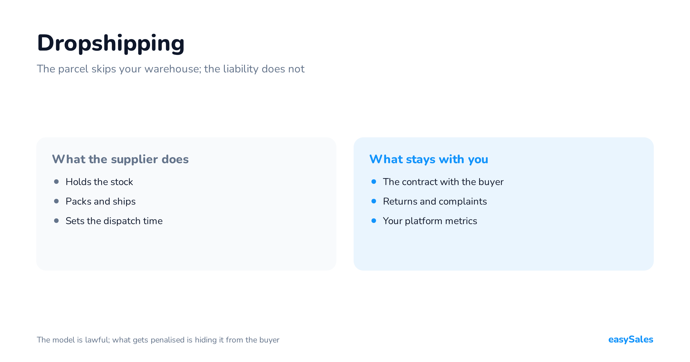 Dropshipping: how it works and what you answer for