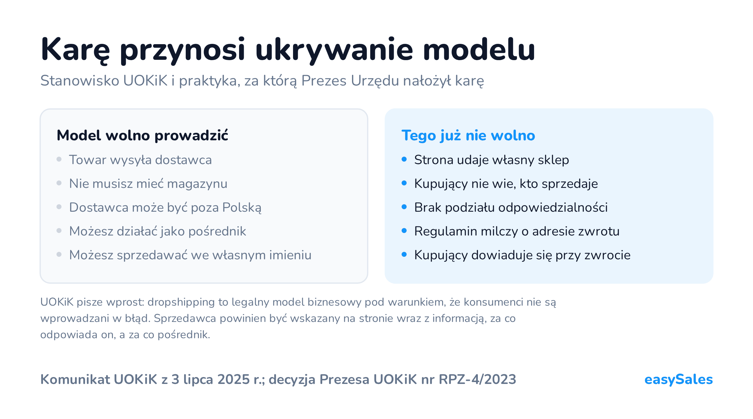 Karę przynosi ukrywanie modelu. Stanowisko UOKiK i praktyka, za którą Prezes Urzędu nałożył karę. UOKiK pisze wprost: dropshipping to legalny model biznesowy pod warunkiem, że konsumenci nie są wprowadzani w błąd. Sprzedawca powinien być wskazany na stronie wraz z informacją, za co odpowiada on, a za co pośrednik.