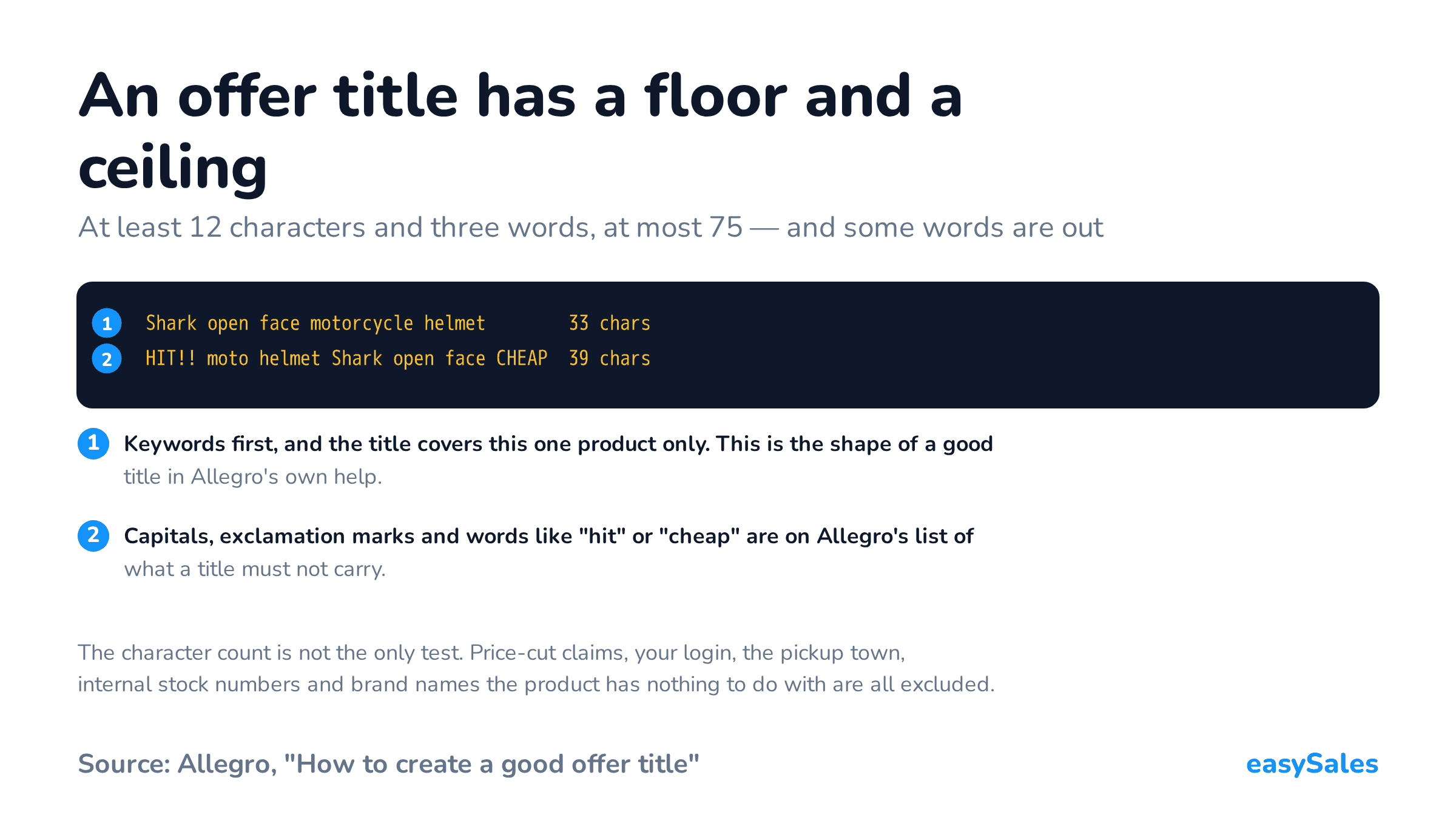 An offer title has a floor and a ceiling. At least 12 characters and three words, at most 75 — and some words are out. The character count is not the only test. Price-cut claims, your login, the pickup town, internal stock numbers and brand names the product has nothing to do with are all excluded.