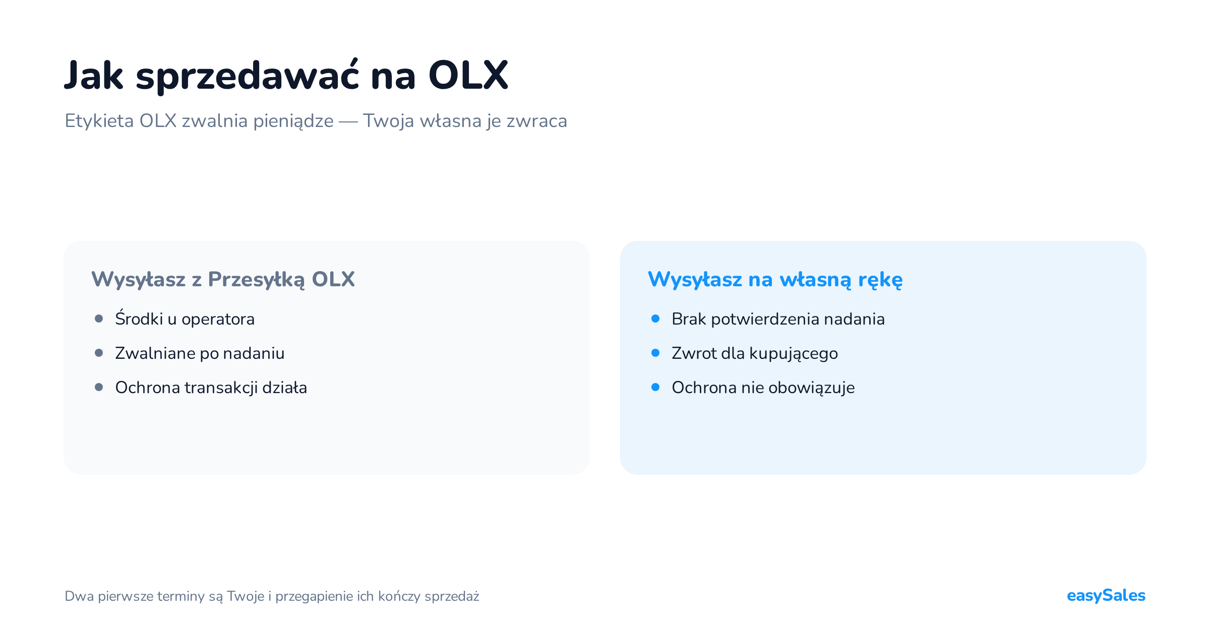 Jak sprzedawać na OLX: konto, ogłoszenie i Przesyłka OLX