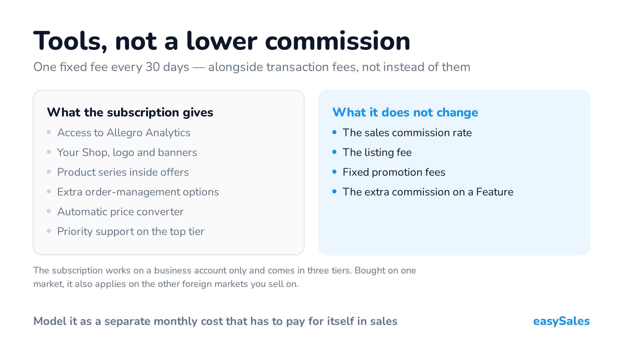 Tools, not a lower commission. One fixed fee every 30 days — alongside transaction fees, not instead of them. The subscription works on a business account only and comes in three tiers. Bought on one market, it also applies on the other foreign markets you sell on.