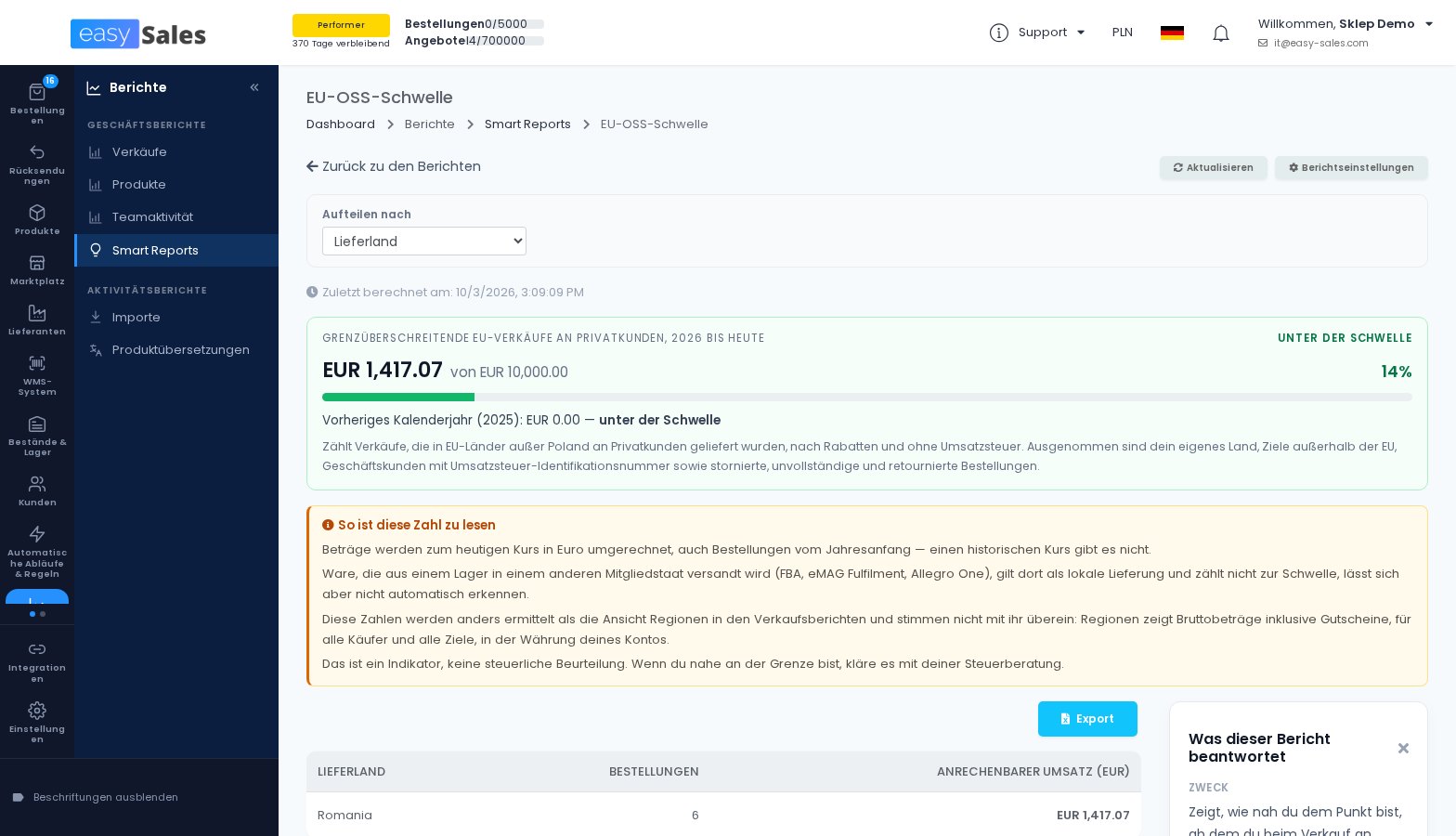 Der Bericht zur EU-OSS-Schwelle in easySales