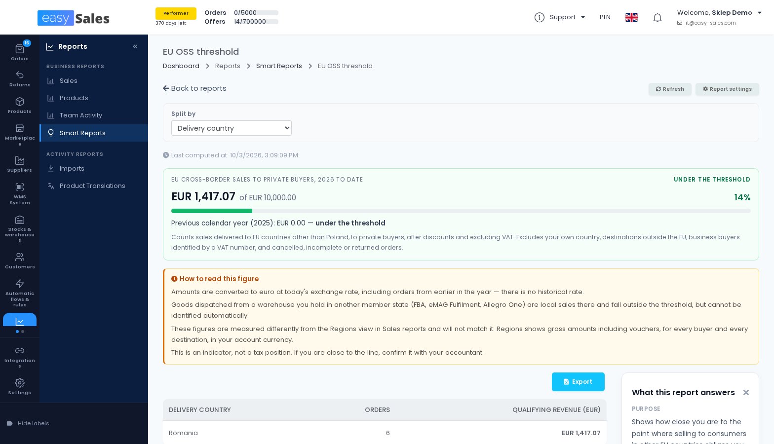 The EU OSS threshold report in easySales