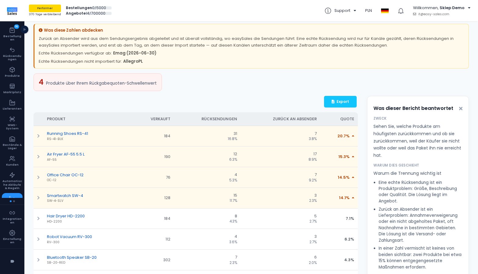 Der Bericht zu den Produkten, die am häufigsten zurückkommen in easySales