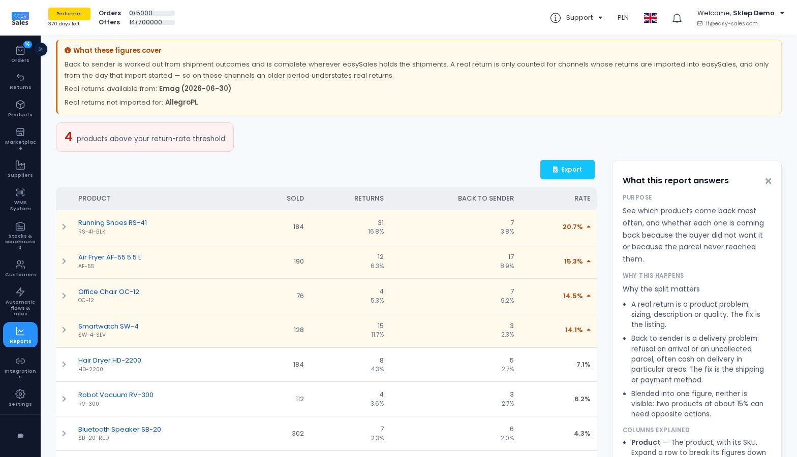 The report of the products that come back most in easySales