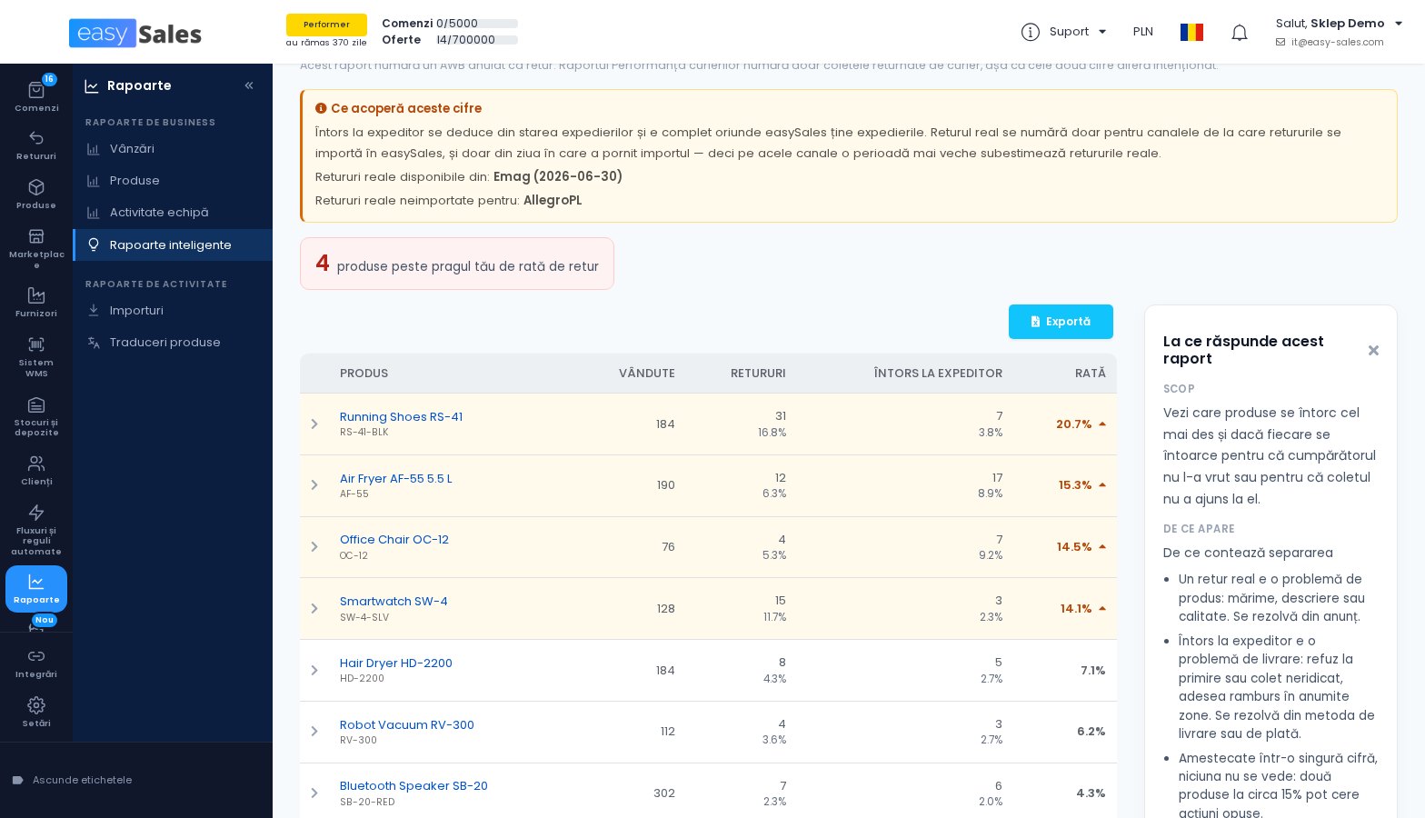 Click pentru mărire Raportul produselor care se intorc cel mai des in easySales