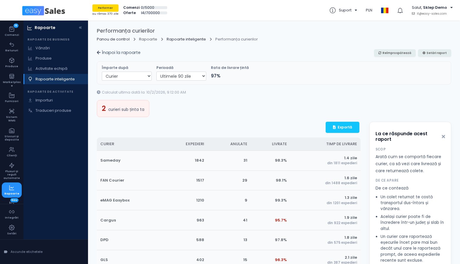 Click pentru mărire Raportul de performanta a curierilor, cu rata de livrare si timpul de livrare pentru fiecare curier, in easySales