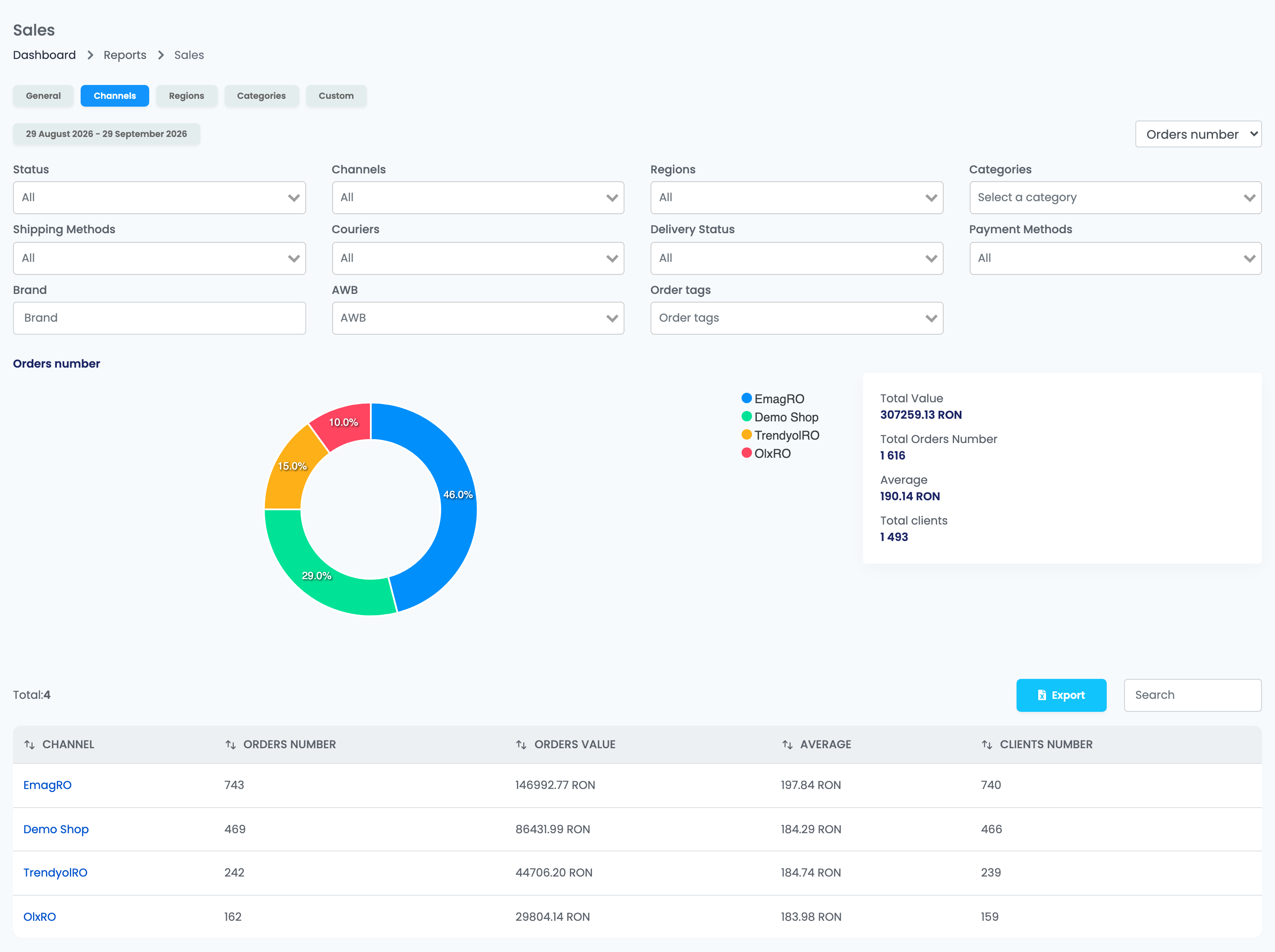 The Channels tab: a donut chart of orders by channel — EmagRO, Demo Shop, TrendyolRO and OlxRO — the totals, and a table with Orders number, Orders value, Average and Clients number per channel.