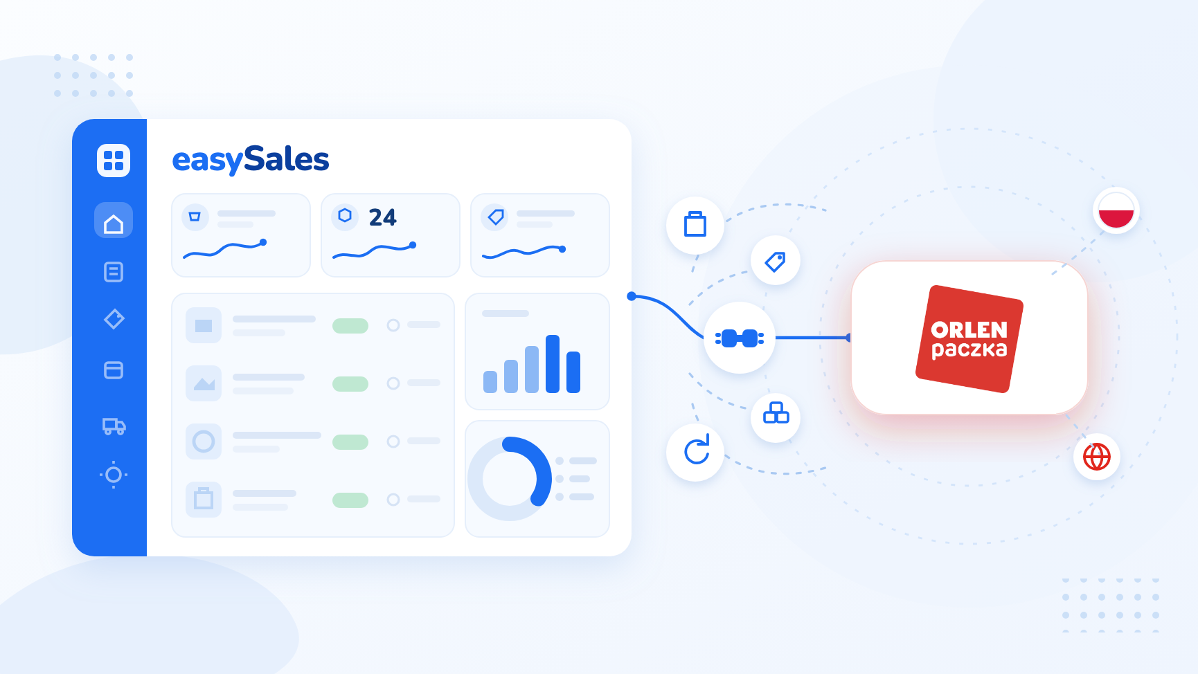 Cum conectezi ORLEN Paczka cu easySales: ghid complet de configurare