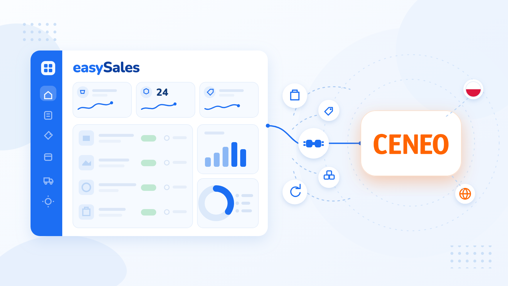 Cum conectezi Ceneo cu easySales: ghid complet de configurare